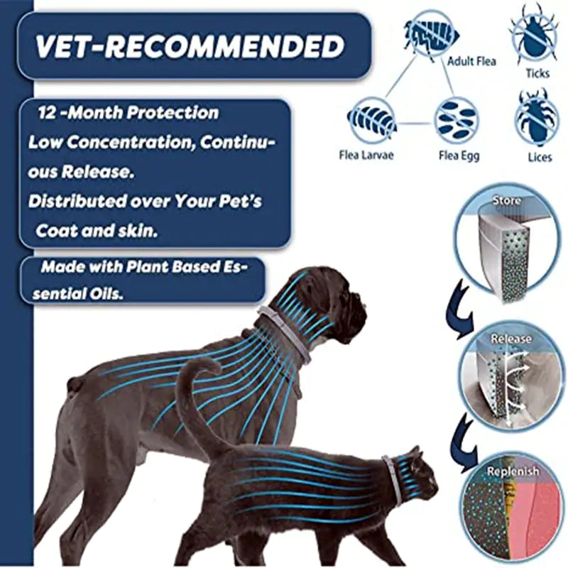 Anti-Flea Pet Collar Vet Recommended